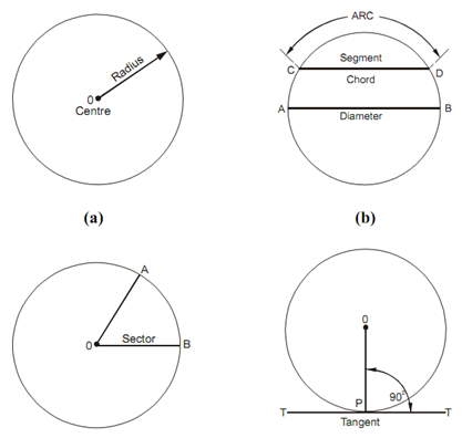 2333_Circle and Curves.png